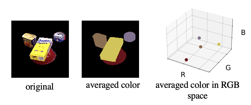 inter_object_color_similarity.png